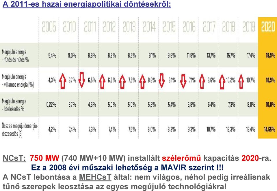 Ez a 2008 évi műszaki lehetőség a MAVIR szerint!