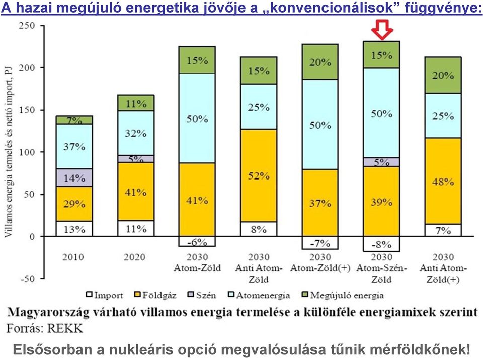 függvénye: Elsősorban a