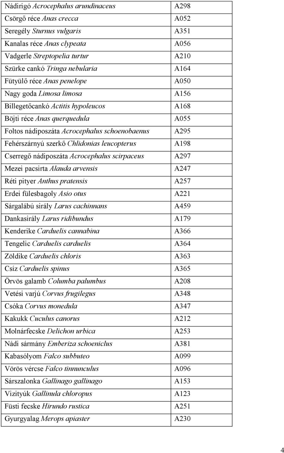 Acrocephalus scirpaceus Mezei pacsirta Alauda arvensis Réti pityer Anthus pratensis Erdei fülesbagoly Asio otus Sárgalábú sirály Larus cachinnans Dankasirály Larus ridibundus Kenderike Carduelis