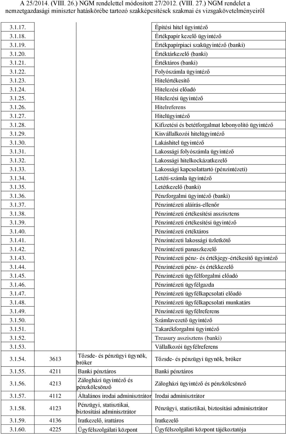 Kifizetési és betétforgalmat lebonyolító ügyintéző 3.1.29. Kisvállalkozói hitelügyintéző 3.1.30. Lakáshitel ügyintéző 3.1.31. Lakossági folyószámla ügyintéző 3.1.32. Lakossági hitelkockázatkezelő 3.1.33.