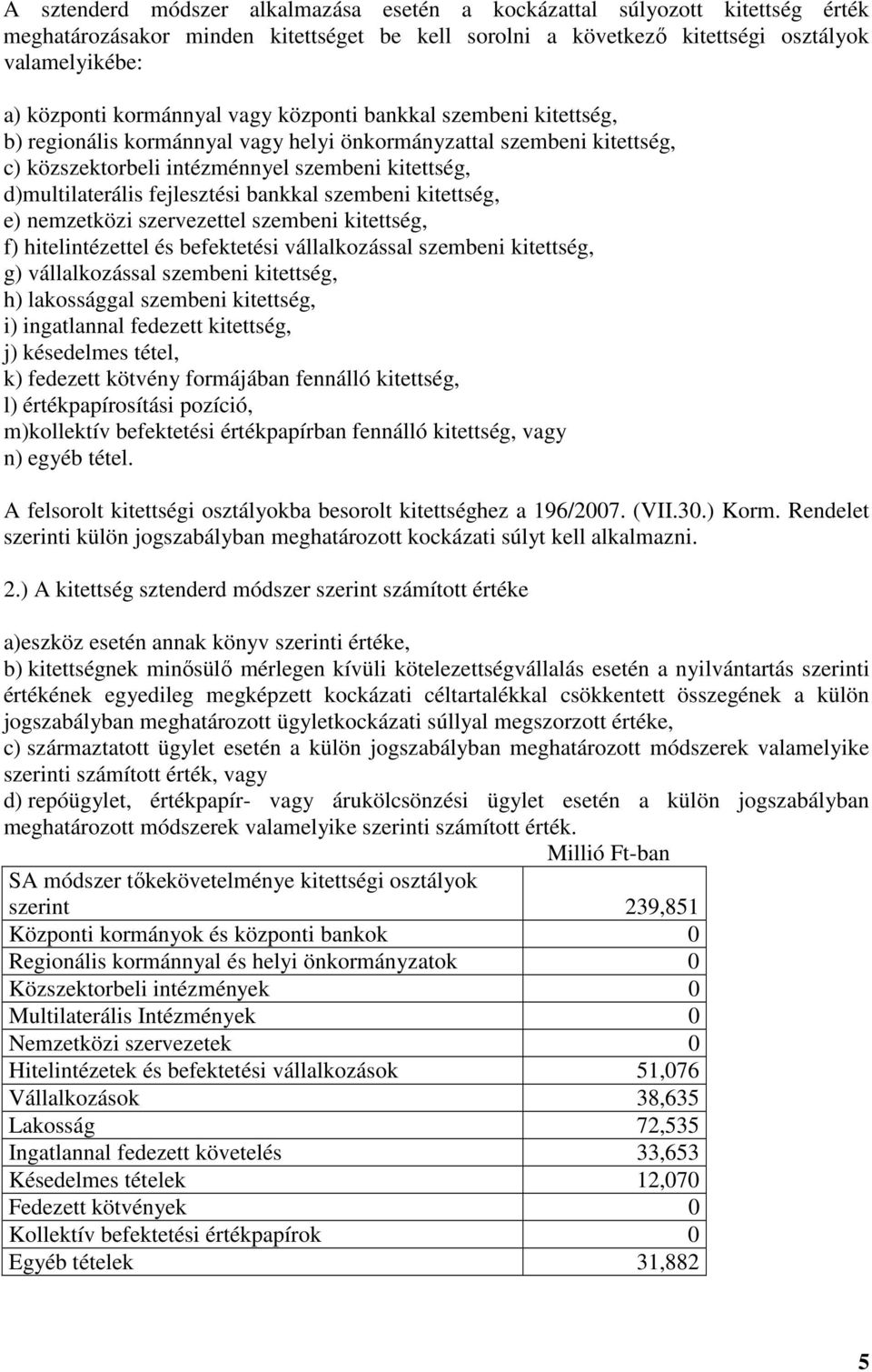 fejlesztési bankkal szembeni kitettség, e) nemzetközi szervezettel szembeni kitettség, f) hitelintézettel és befektetési vállalkozással szembeni kitettség, g) vállalkozással szembeni kitettség, h)