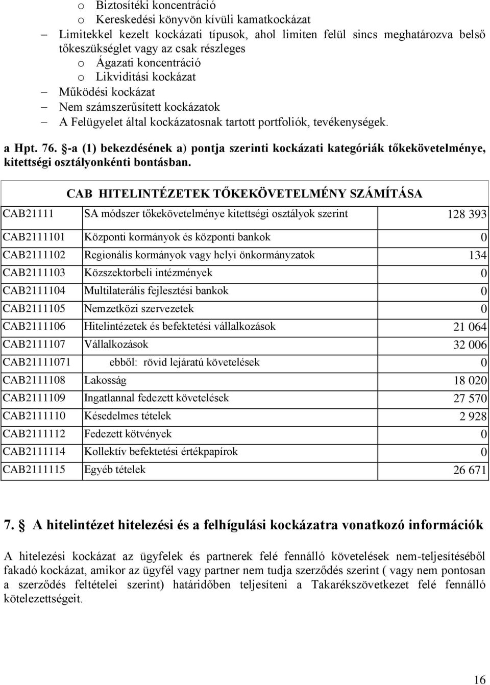 -a (1) bekezdésének a) pontja szerinti kockázati kategóriák tőkekövetelménye, kitettségi osztályonkénti bontásban.