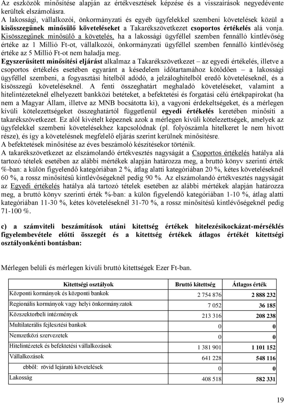 Kisösszegűnek minősülő a követelés, ha a lakossági ügyféllel szemben fennálló kintlévőség értéke az 1 Millió Ft-ot, vállalkozói, önkormányzati ügyféllel szemben fennálló kintlévőség értéke az 5