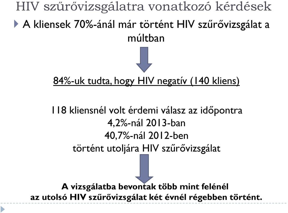 időpontra 4,2%-nál 2013-ban 40,7%-nál 2012-ben történt utoljára HIV szűrővizsgálat A