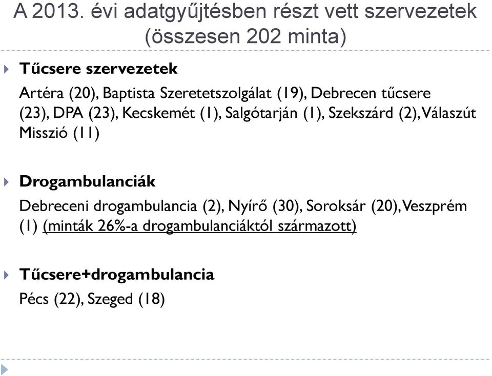 Baptista Szeretetszolgálat (19), Debrecen tűcsere (23), DPA (23), Kecskemét (1), Salgótarján (1),