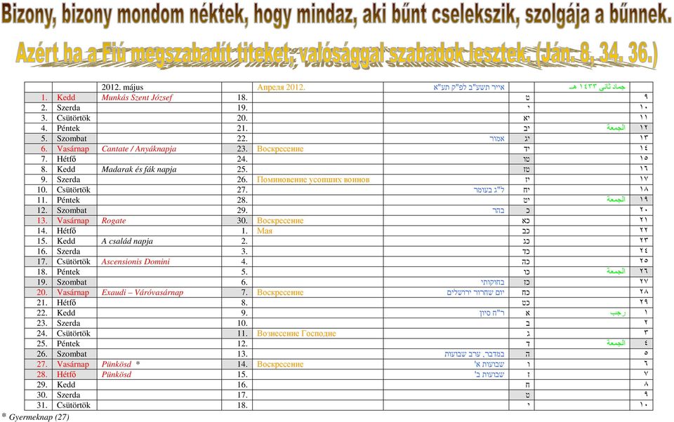 Péntek 28. יט الجمعة ١٩ 12. Szombat 29. בהר כ ٢٠ 13. Vasárnap Rogate 30. Воскресение כא ٢١ 14. Hétfı 1. Мая כב ٢٢ 15. Kedd A család napja 2. כג ٢٣ 16. Szerda 3. כד ٢٤ 17.