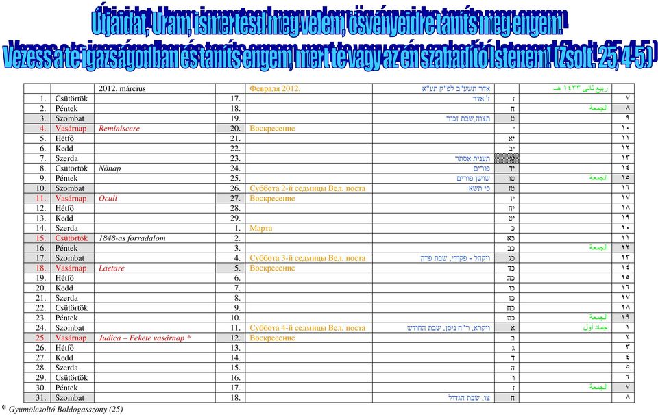 Vasárnap Oculi 27. Воскресение יז ١٧ 12. Hétfı 28. יח ١٨ 13. Kedd 29. יט ١٩ 14. Szerda 1. Марта כ ٢٠ 15. Csütörtök 1848-as forradalom 2. כא ٢١ 16. Péntek 3. כב الجمعة ٢٢ 17. Szombat 4.