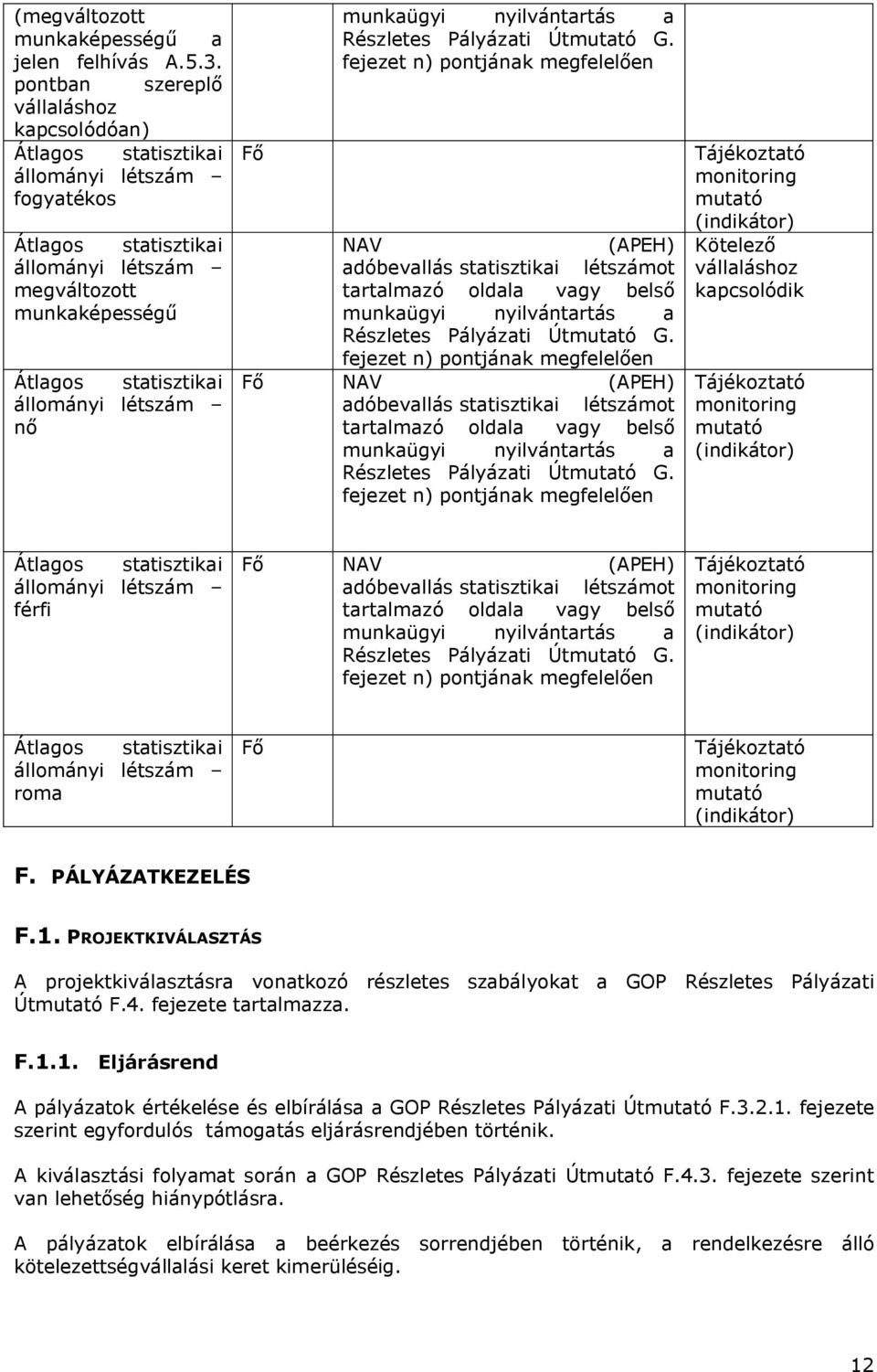 nő Fő munkaügyi nyilvántartás a Részletes Pályázati Útmutató G.