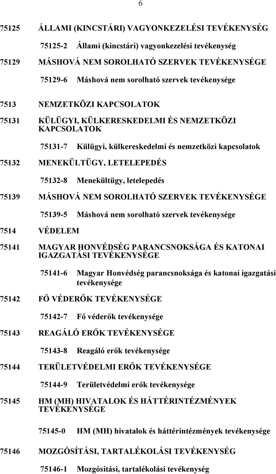 Menekültügy, letelepedés 75139 MÁSHOVÁ NEM SOROLHATÓ SZERVEK TEVÉKENYSÉGE 7514 VÉDELEM 75139-5 Máshová nem sorolható szervek tevékenysége 75141 MAGYAR HONVÉDSÉG PARANCSNOKSÁGA ÉS KATONAI IGAZGATÁSI