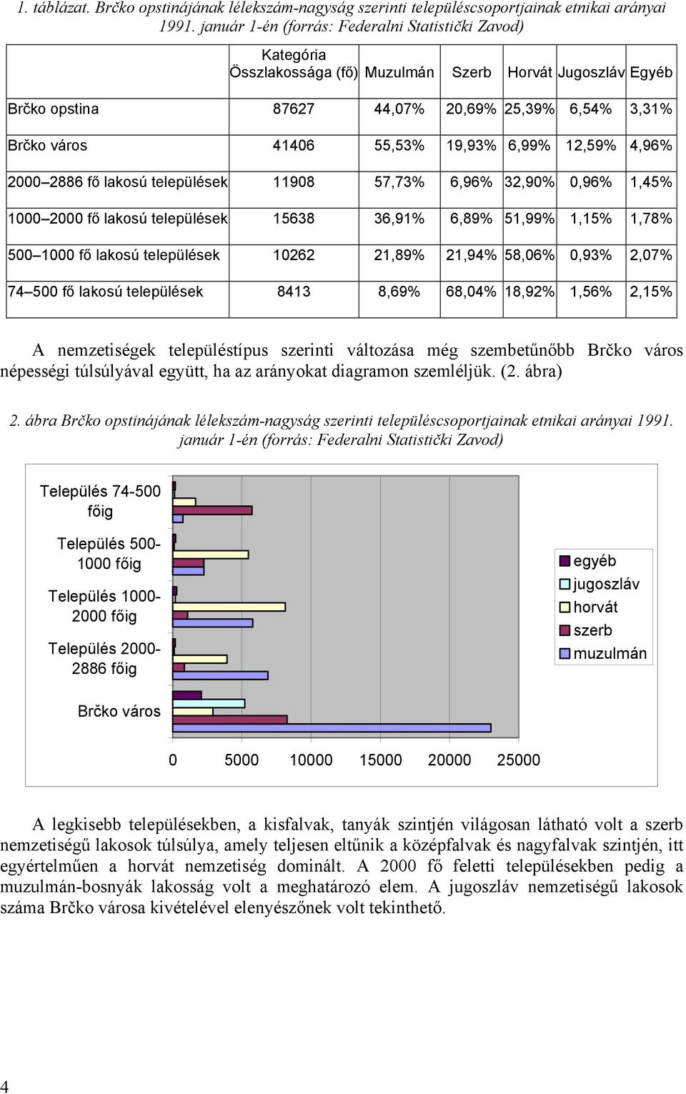 19,93% 6,99% 12,59% 4,96% 2000 2886 fő lakosú települések 11908 57,73% 6,96% 32,90% 0,96% 1,45% 1000 2000 fő lakosú települések 15638 36,91% 6,89% 51,99% 1,15% 1,78% 500 1000 fő lakosú települések