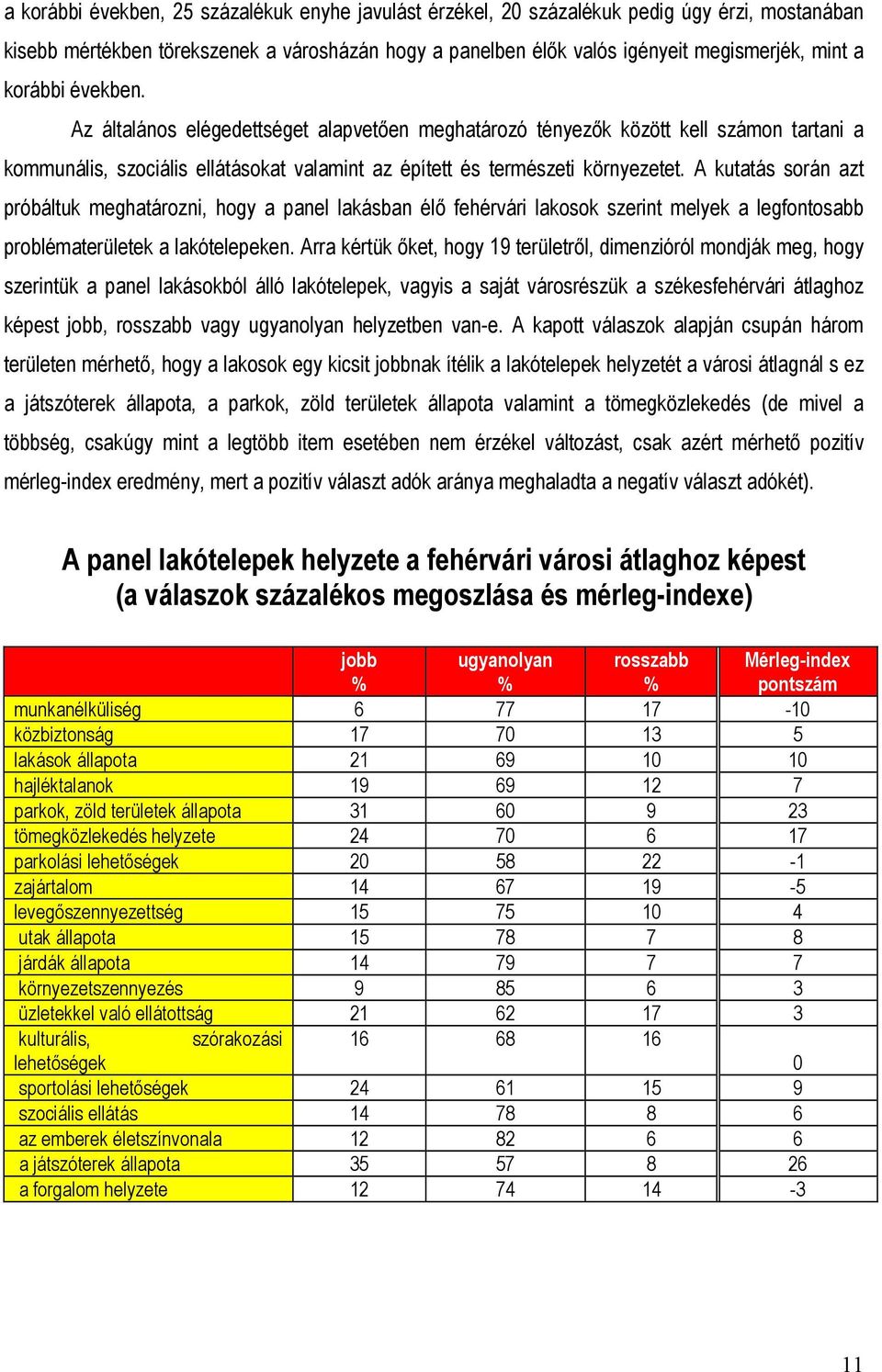 A kutatás során azt próbáltuk meghatározni, hogy a panel lakásban élő fehérvári lakosok szerint melyek a legfontosabb problématerületek a lakótelepeken.