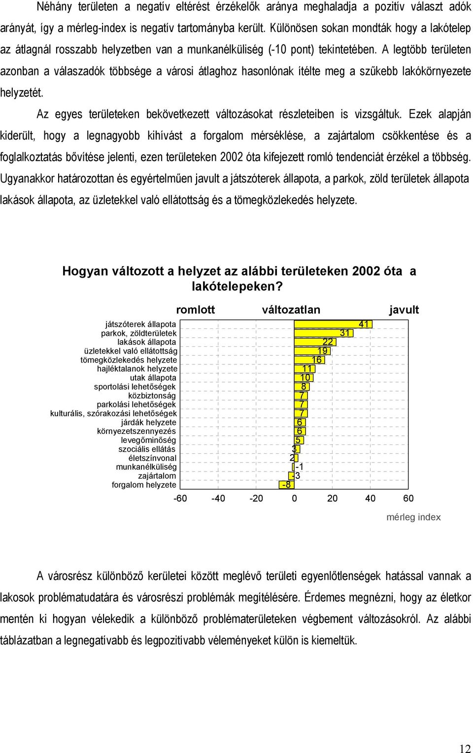 A legtöbb területen azonban a válaszadók többsége a városi átlaghoz hasonlónak ítélte meg a szűkebb lakókörnyezete helyzetét.