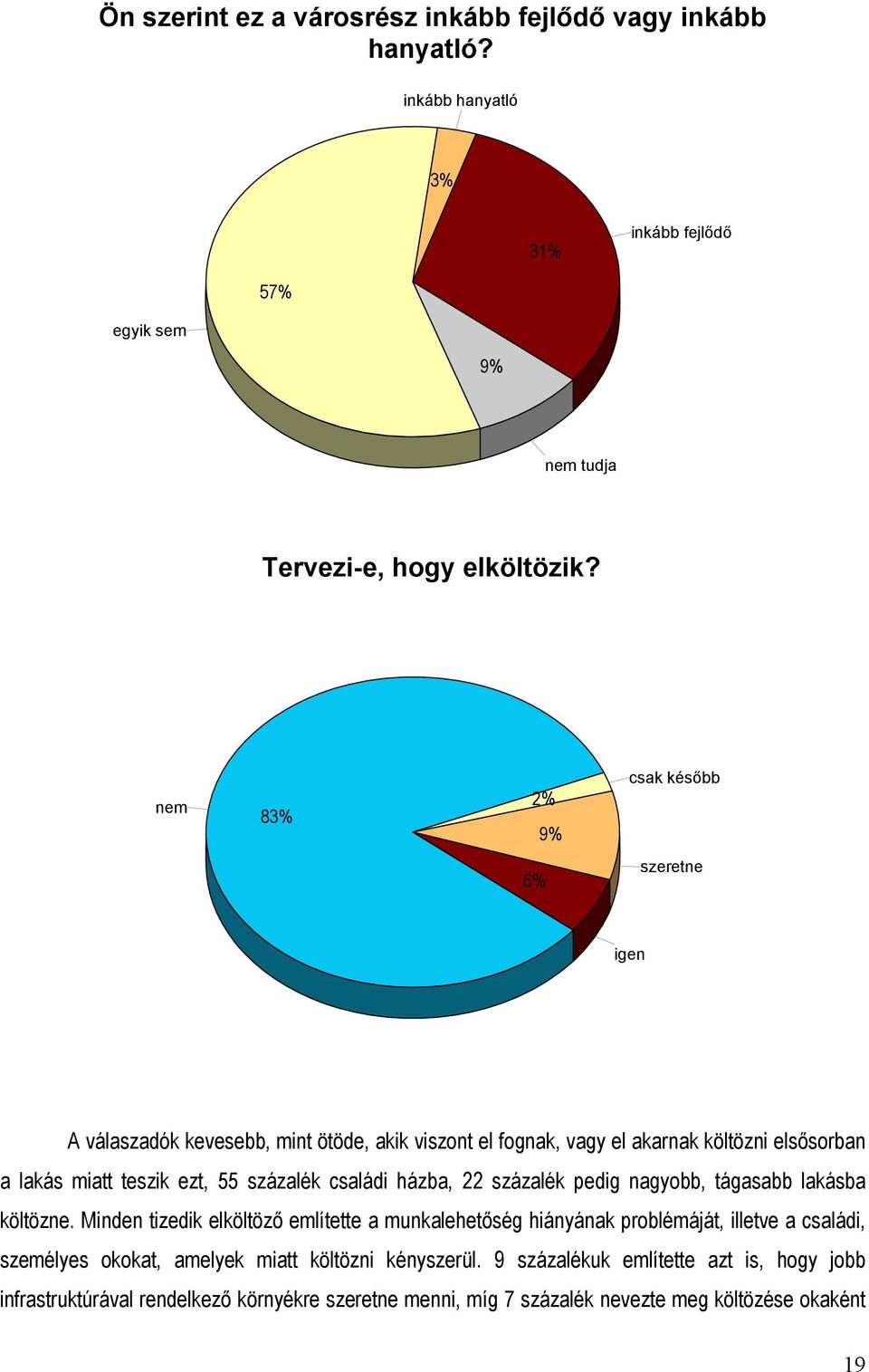 százalék családi házba, 22 százalék pedig nagyobb, tágasabb lakásba költözne.