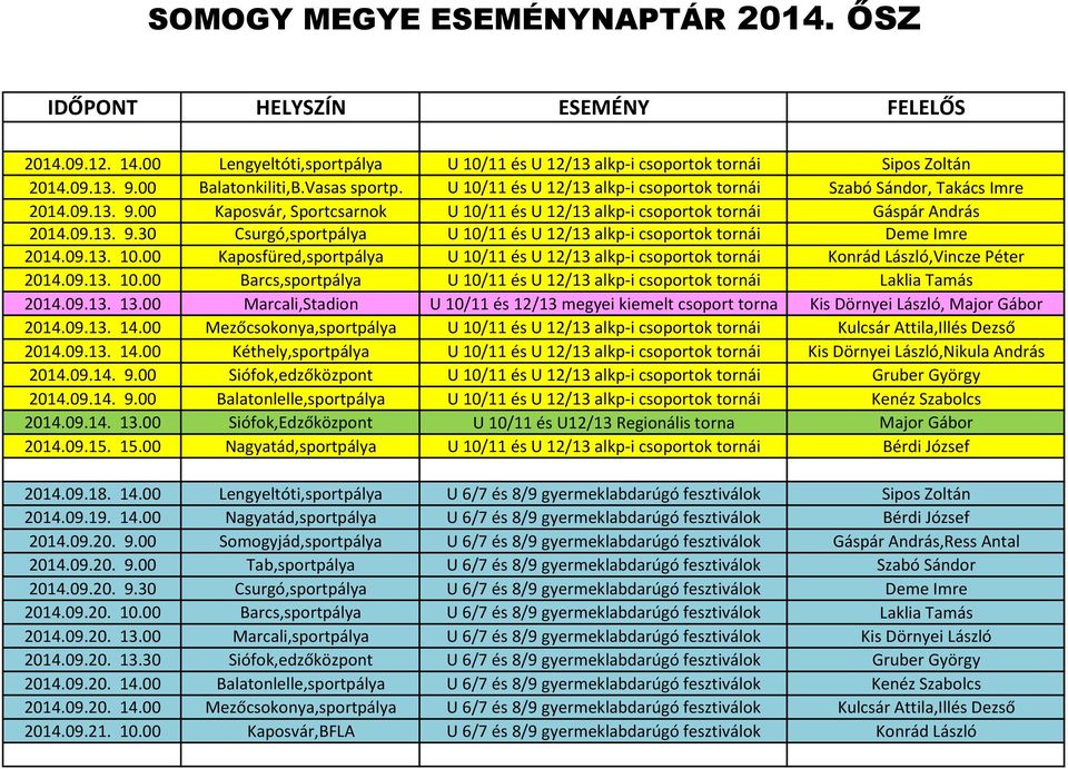 09.13. 10.00 Kaposfüred,sportpálya U 10/11 és U 12/13 alkp-i csoportok tornái Konrád László,Vincze Péter 2014.09.13. 10.00 Barcs,sportpálya U 10/11 és U 12/13 alkp-i csoportok tornái Laklia Tamás 2014.