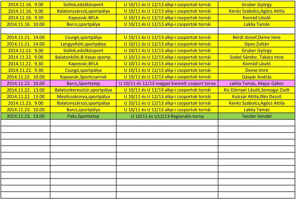 00 Csurgó,sportpálya U 10/11 és U 12/13 alkp-i csoportok tornái Bérdi József,Deme Imre 2014.11.21. 14.00 Lengyeltóti,sportpálya U 10/11 és U 12/13 alkp-i csoportok tornái Sipos Zoltán 2014.11.22. 9.