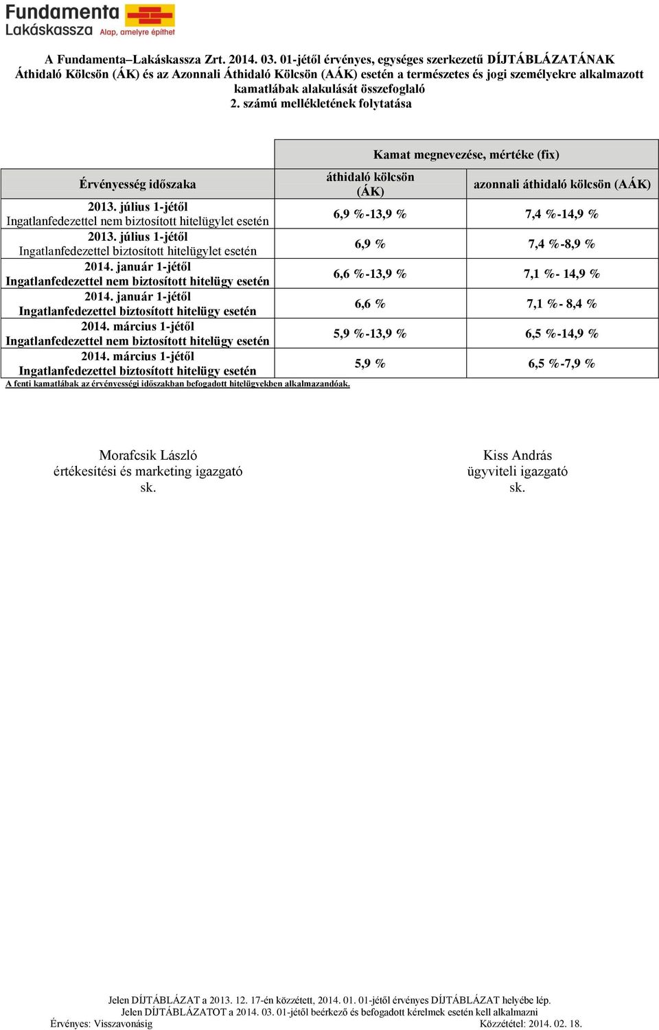 összefoglaló 2. számú mellékletének folytatása Érvényesség időszaka 2013. július 1-jétől 2013. július 1-jétől 2014. január 1-jétől Ingatlanfedezettel nem biztosított hitelügy esetén 2014.