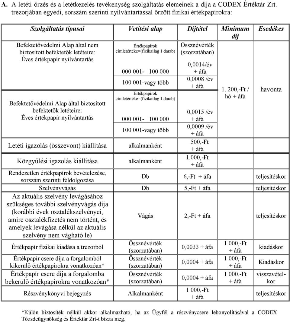 biztosított befektetık letéteire: címletértéke=(fizikailag 1 darab) Éves értékpapír nyilvántartás 0,0014/év Befektetıvédelmi Alap által biztosított befektetık letéteire: Éves értékpapír nyilvántartás