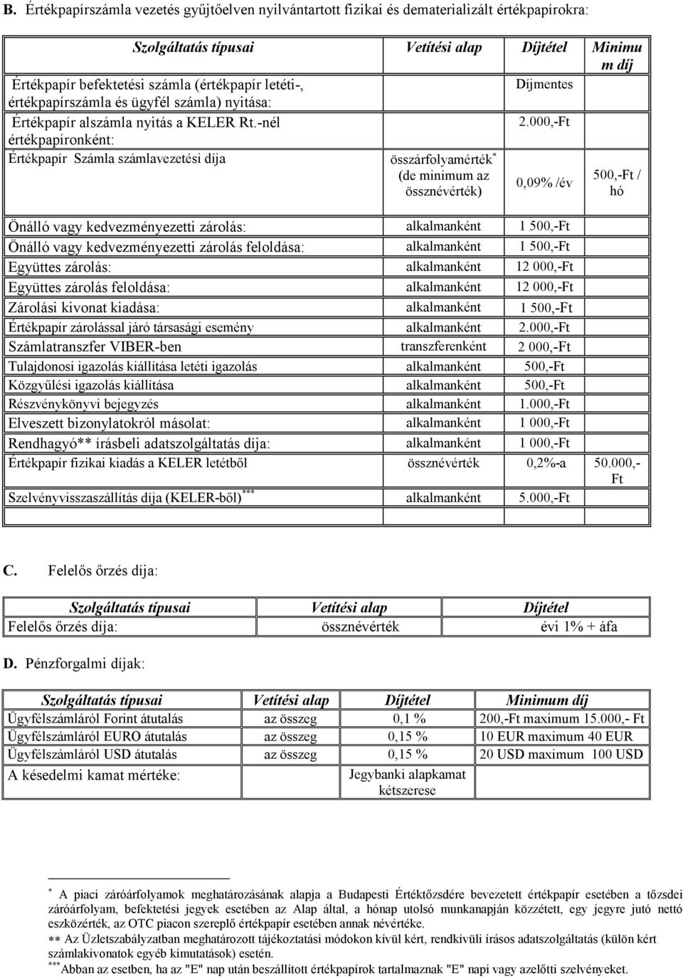 000,-Ft értékpapíronként: Értékpapír Számla számlavezetési díja összárfolyamérték (de minimum az 500,-Ft / 0,09% /év össznévérték) hó Önálló vagy kedvezményezetti zárolás: alkalmanként 1 500,-Ft