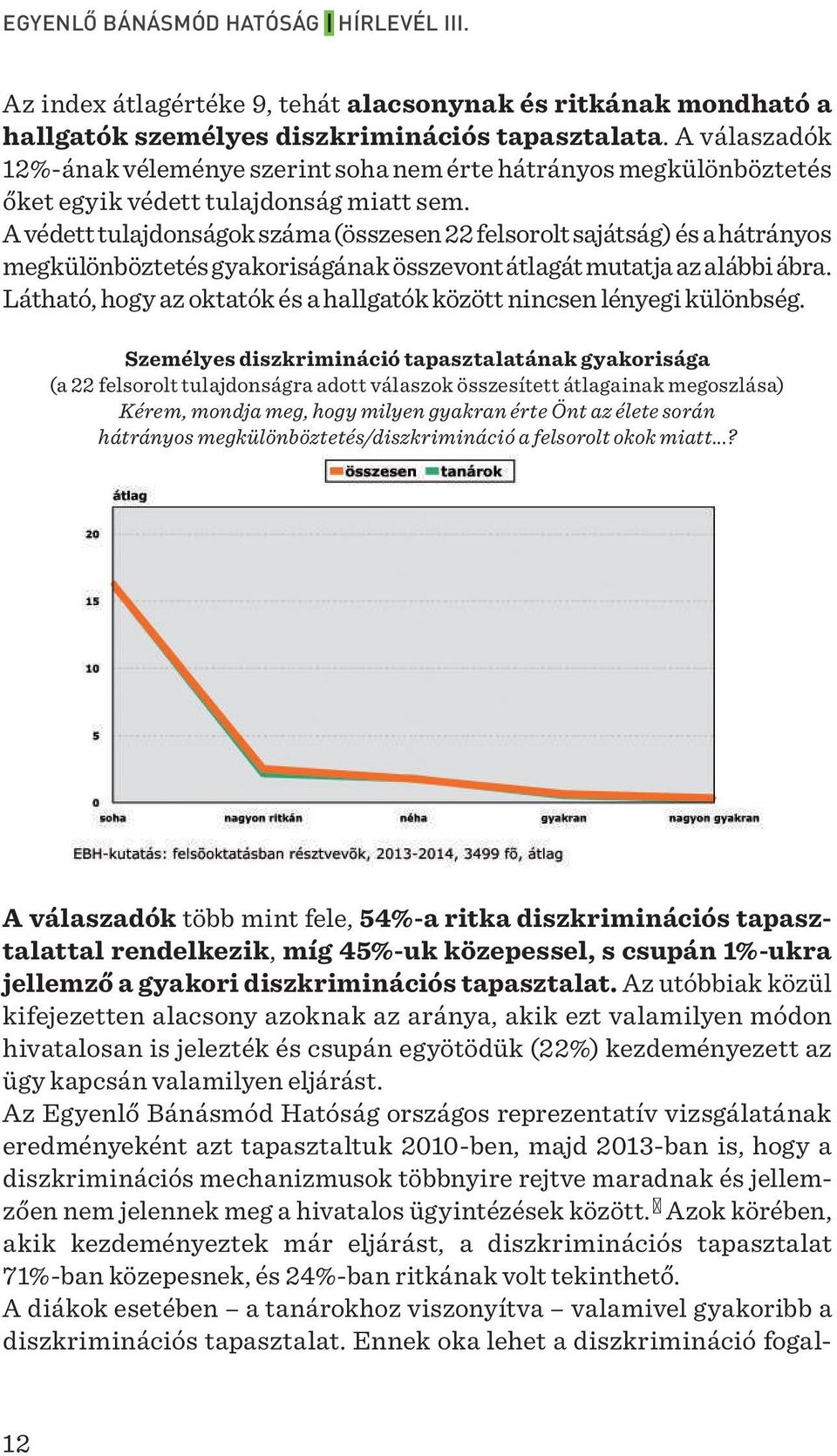 A védett tulajdonságok száma (összesen 22 felsorolt sajátság) és a hátrányos megkülönböztetés gyakoriságának összevont átlagát mutatja az alábbi ábra.