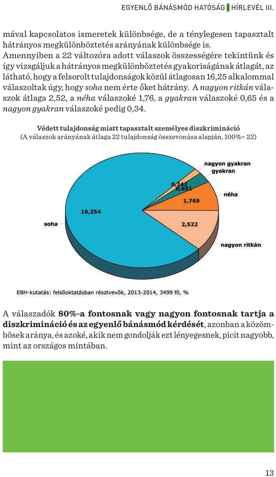 alkalommal válaszoltak úgy, hogy soha nem érte őket hátrány. A nagyon ritkán válaszok átlaga 2,52, a néha válaszoké 1,76, a gyakran válaszoké 0,65 és a nagyon gyakran válaszoké pedig 0,34.