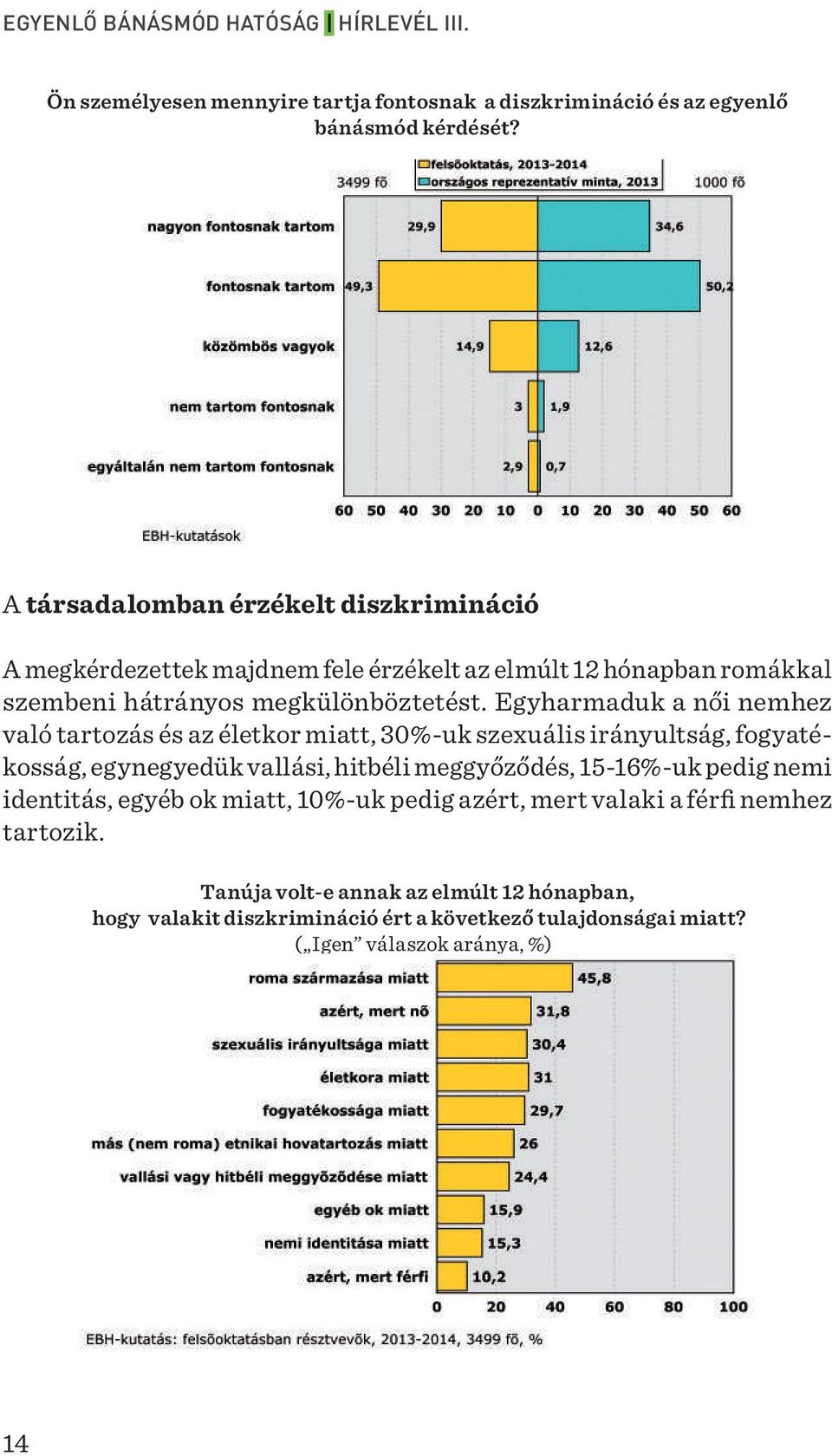 Egyharmaduk a női nemhez való tartozás és az életkor miatt, 30%-uk szexuális irányultság, fogyatékosság, egynegyedük vallási, hitbéli meggyőződés, 15-16%-uk