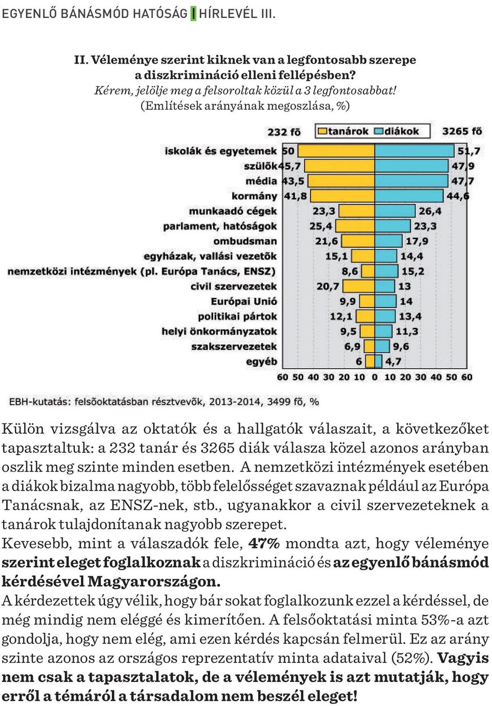 esetben. A nemzetközi intézmények esetében a diákok bizalma nagyobb, több felelősséget szavaznak például az Európa Tanácsnak, az ENSZ-nek, stb.