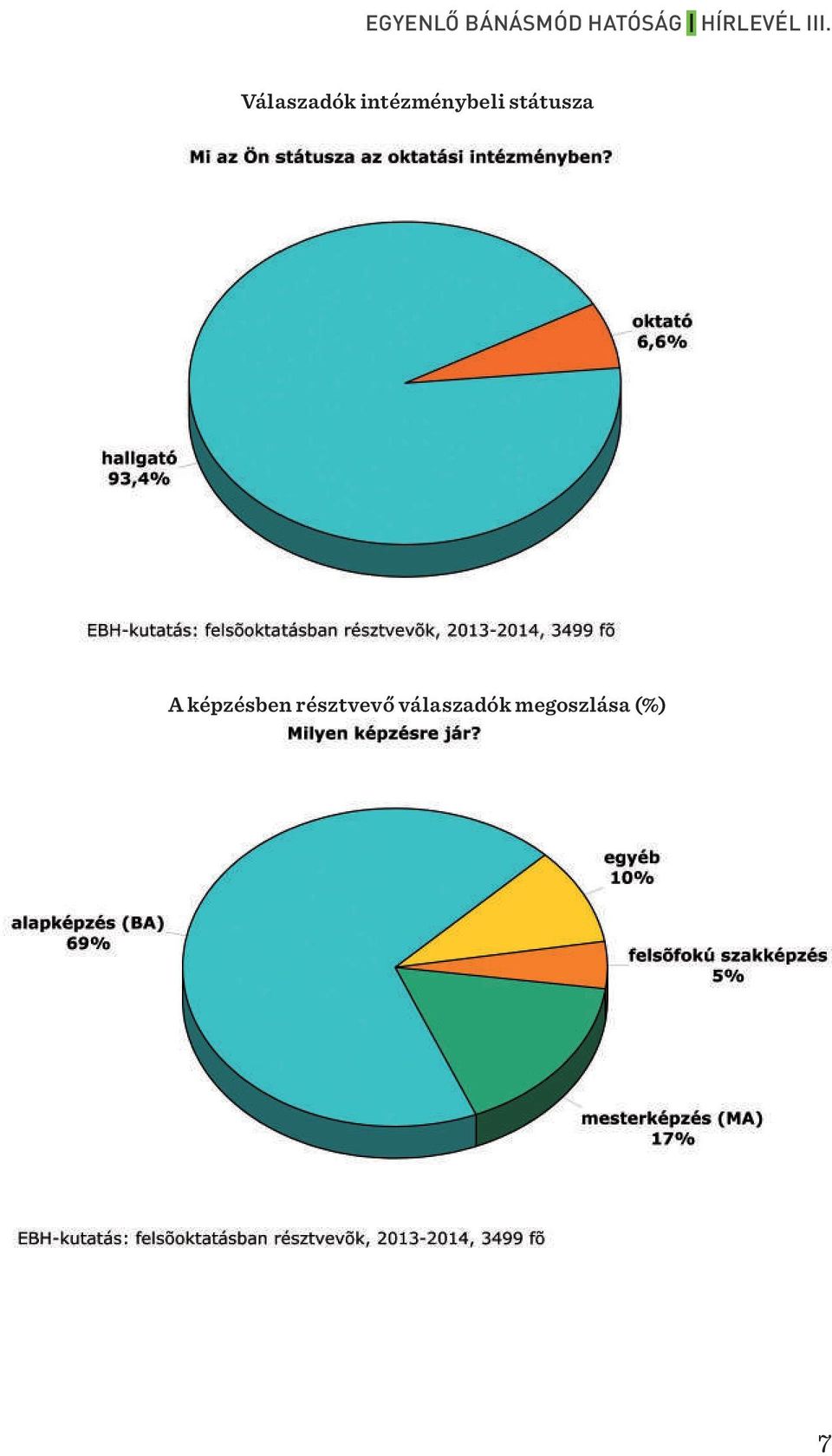 státusza A képzésben