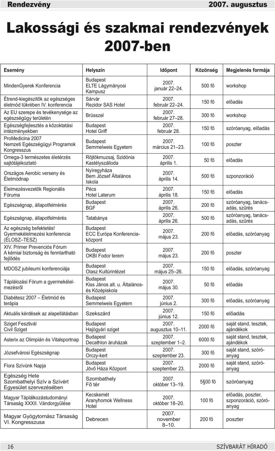 életérzés sajtótájékoztató Országos Aerobic verseny és Életmódnap Élelmezésvezetők Regionális Fóruma Egészségnap, állapotfelmérés Egészségnap, állapotfelmérés Az egészség befektetés!