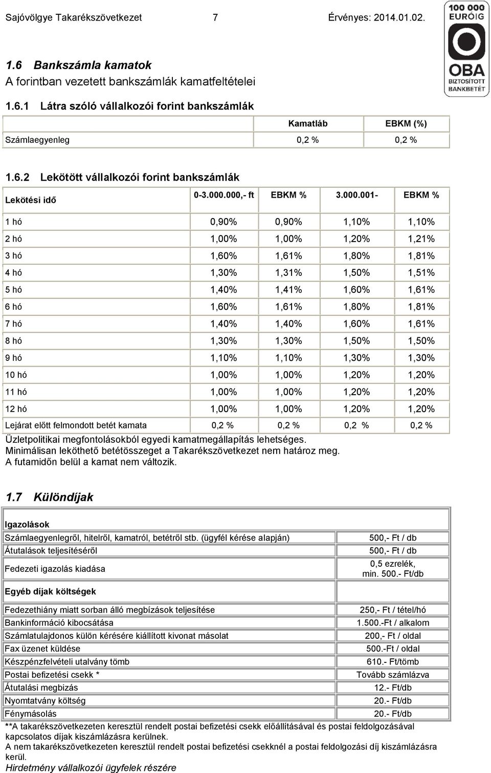 000,- ft EBKM % 3.000.001- EBKM % 1 hó 0,90% 0,90% 1,10% 1,10% 2 hó 1,00% 1,00% 1,20% 1,21% 3 hó 1,60% 1,61% 1,80% 1,81% 4 hó 1,30% 1,31% 1,50% 1,51% 5 hó 1,40% 1,41% 1,60% 1,61% 6 hó 1,60% 1,61%