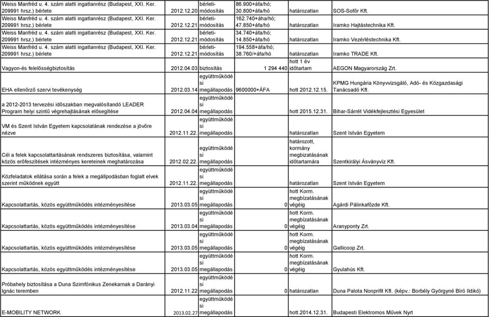 740+áfa/hó; 14.850+áfa/hó határozatlan Iramko Vezérléstechnika Kft. 194.558+áfa/hó; 38.760/+áfa/hó határozatlan Iramko TRADE Kft. hott 1 év időtartam AEGON Magyarország Zrt.