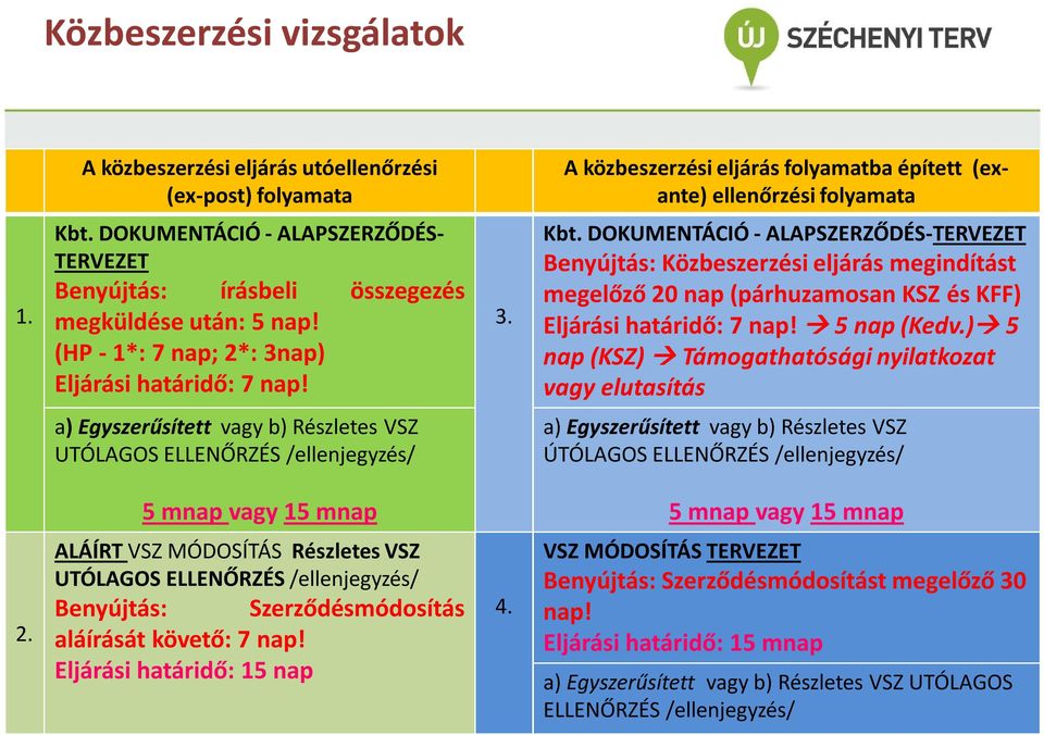 DOKUMENTÁCIÓ - ALAPSZERZŐDÉS-TERVEZET Benyújtás: Közbeszerzési eljárás megindítást megelőző 20 nap (párhuzamosan KSZ és KFF) Eljárási határidő: 7 nap! 5 nap (Kedv.