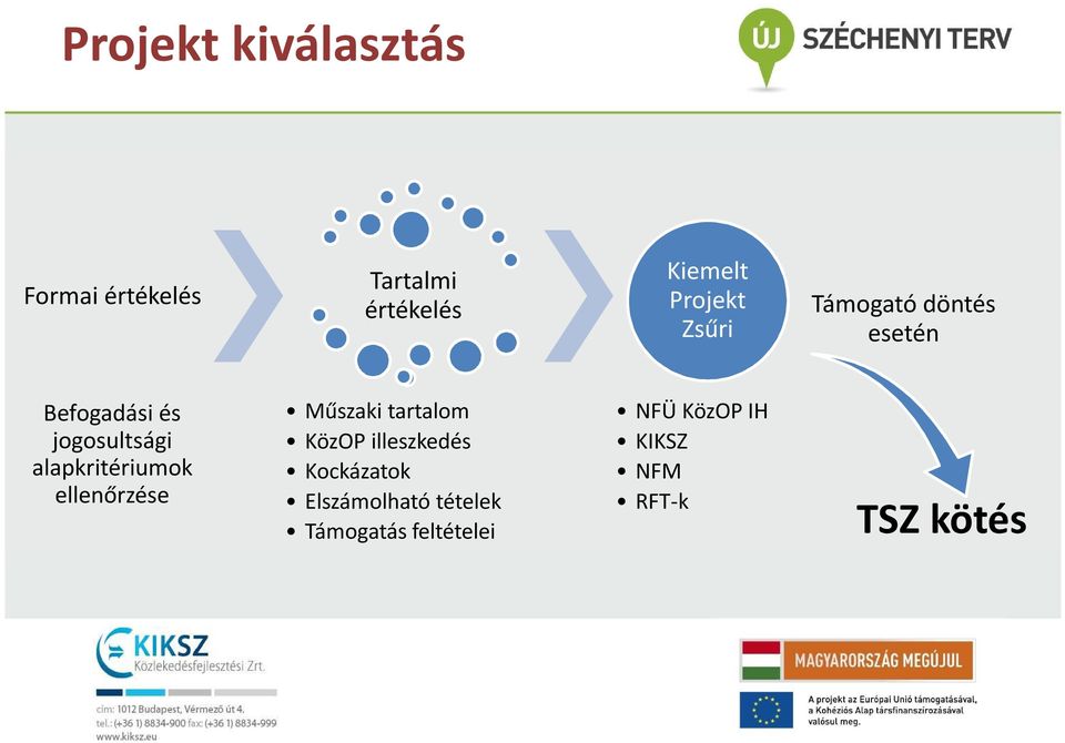 alapkritériumok ellenőrzése Műszaki tartalom KözOP illeszkedés