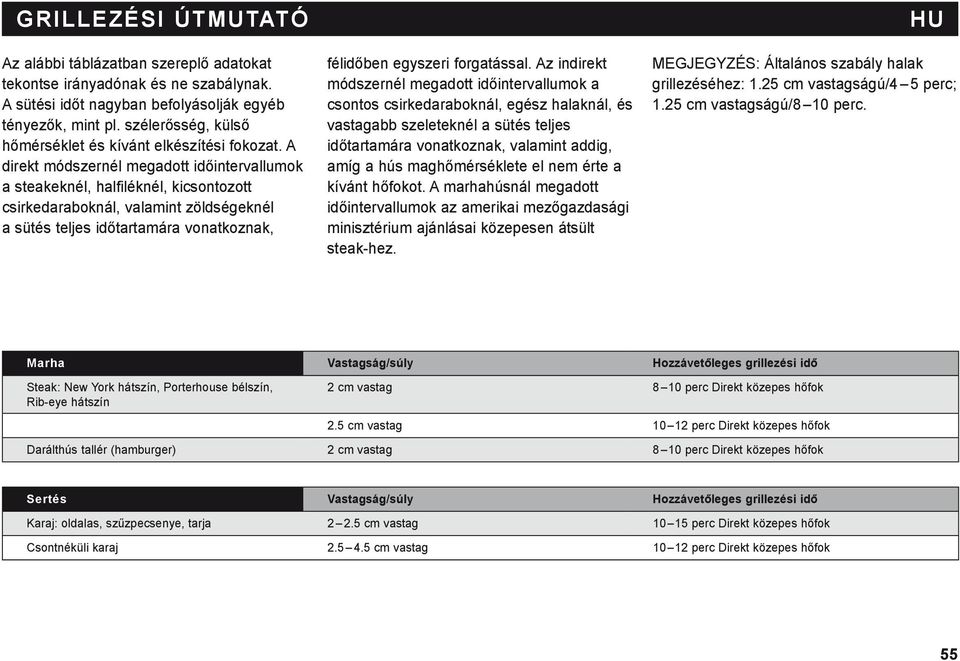 A direkt módszernél megadott időintervallumok a steakeknél, halfiléknél, kicsontozott csirkedaraboknál, valamint zöldségeknél a sütés teljes időtartamára vonatkoznak, félidőben egyszeri forgatással.