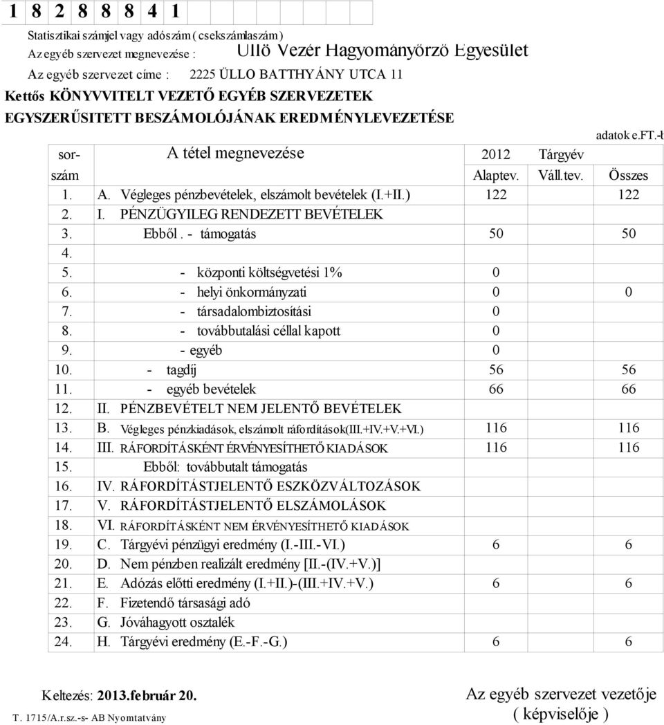 +II.) 122 122 2. I. PÉNZÜGYILEG RENDEZETT BEVÉTELEK 3. Ebből. - támogatás 50 50 4. 5. - központi költségvetési 1% 0 6. - helyi önkormányzati 0 0 7. - társadalombiztosítási 0 8.