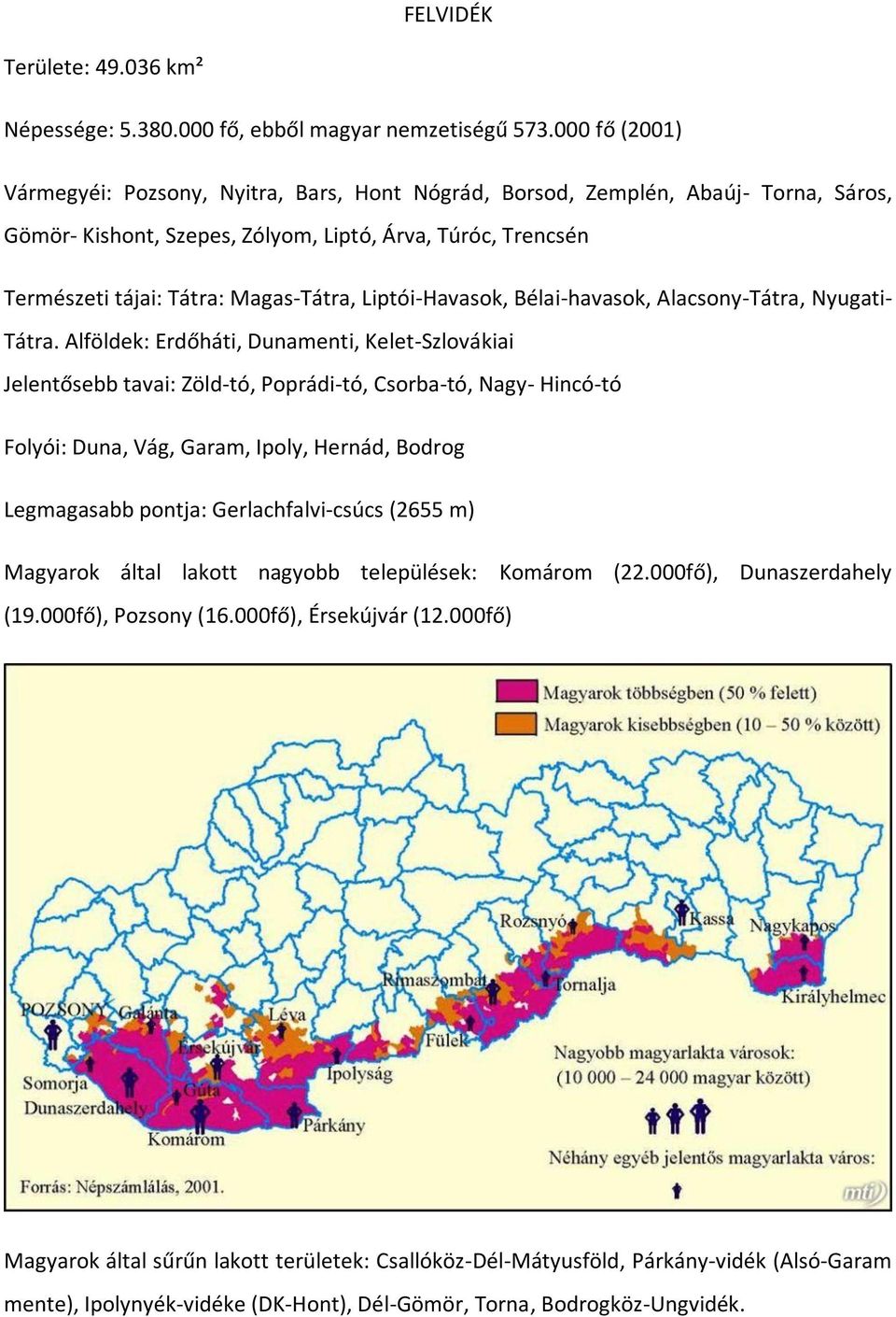 Liptói-Havasok, Bélai-havasok, Alacsony-Tátra, Nyugati- Tátra.