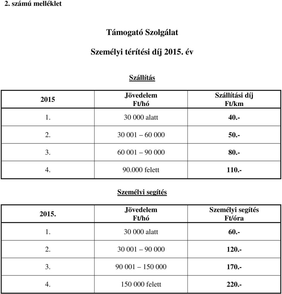 30 001 60 000 50.- 3. 60 001 90 000 80.- 4. 90.000 felett 110.- 2015.