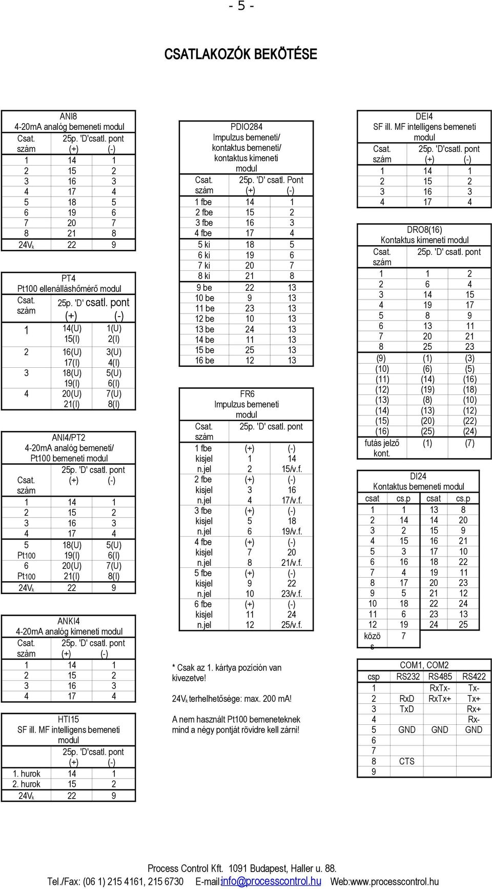 4 2 5 2 3 6 3 4 7 4 5 Pt00 8(U) 9() 5(U) 6() 6 Pt00 20(U) 2() 7(U) 8() 24V k 22 9 ANK4 4-20mA analóg kimeneti modul Csat. 25p. 'D' csatl. pont 4 2 5 2 3 6 3 4 7 4 HT5 SF ill.