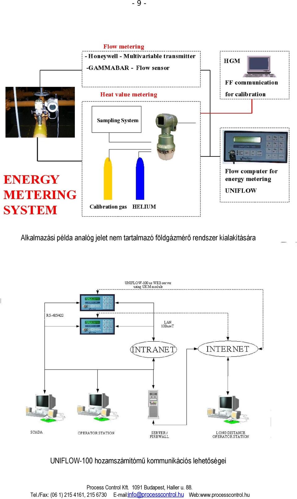 rendszer kialakítására UNFLOW-00