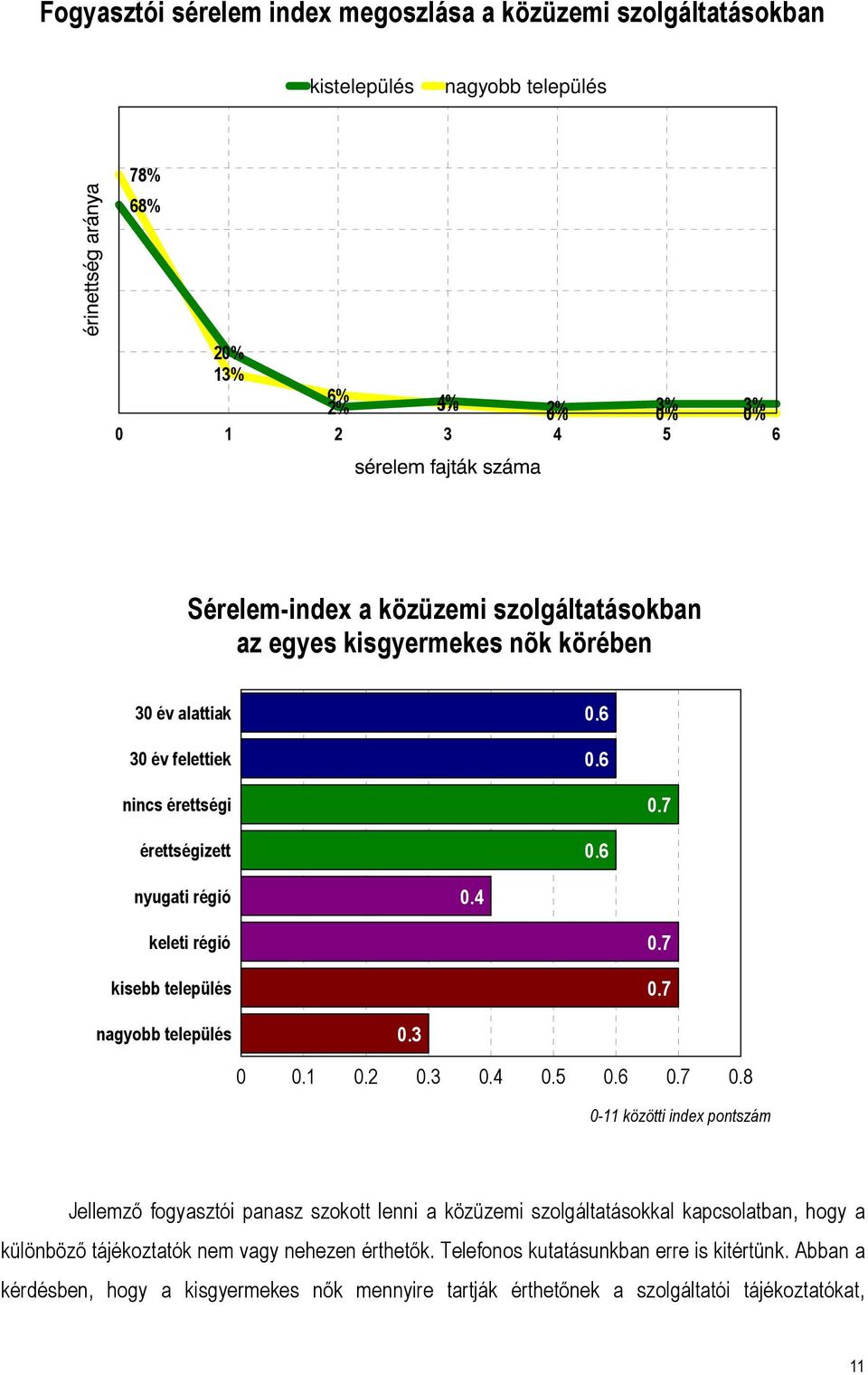 7 nagyobb település 0.3 0 0.1 0.2 0.3 0.4 0.5 0.6 0.7 0.