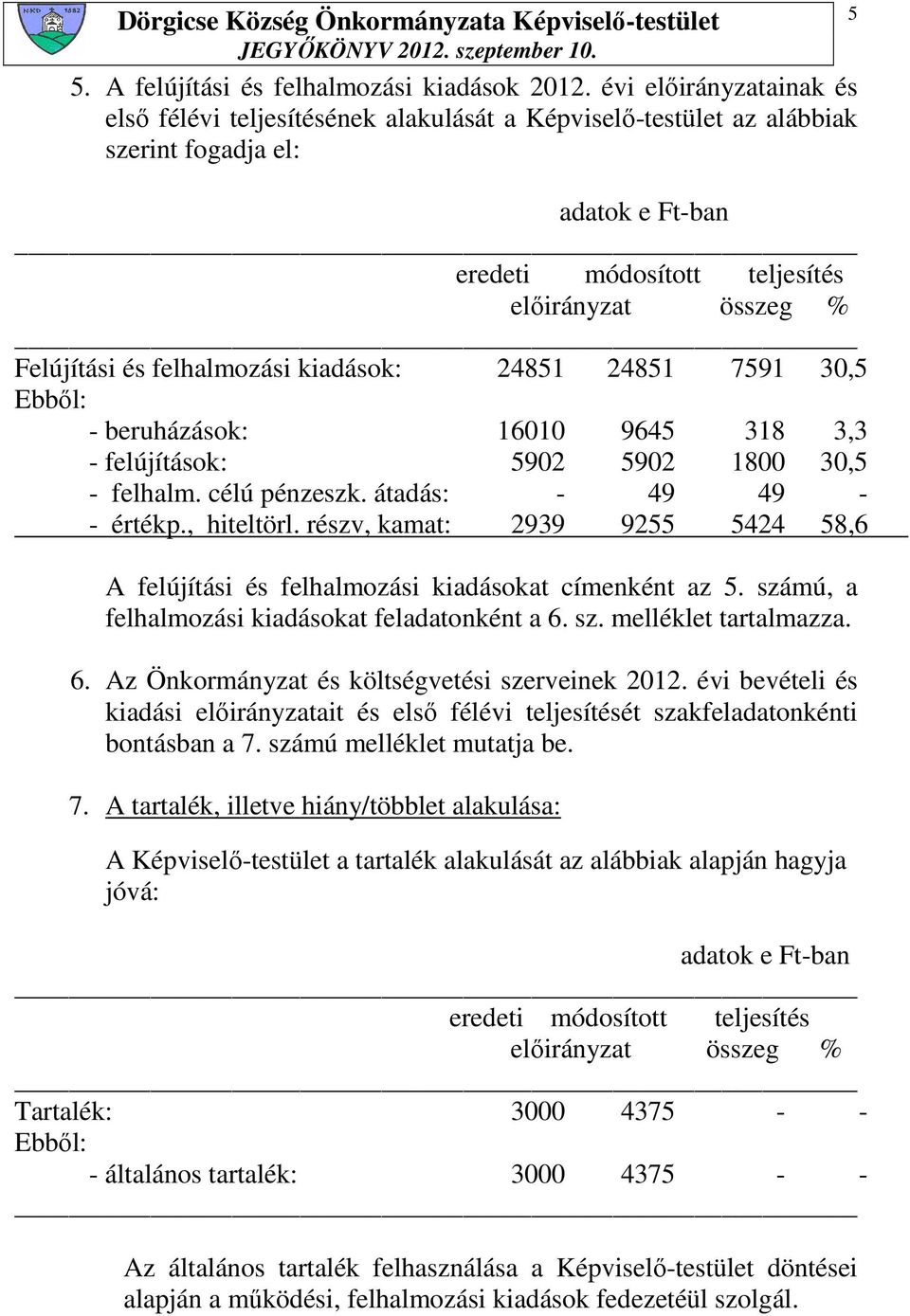 felhalmozási kiadások: 24851 24851 7591 30,5 Ebbıl: - beruházások: 16010 9645 318 3,3 - felújítások: 5902 5902 1800 30,5 - felhalm. célú pénzeszk. átadás: - 49 49 - - értékp., hiteltörl.