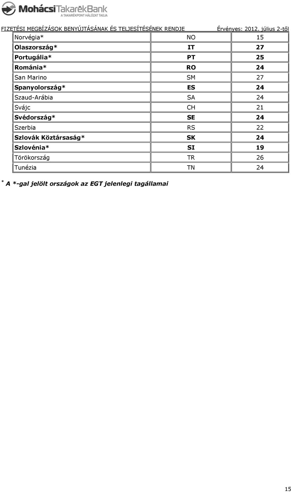 Svédország* SE 24 Szerbia RS 22 Szlovák Köztársaság* SK 24 Szlovénia* SI 19