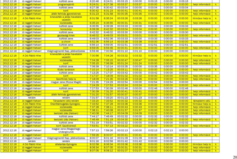 12.18 A Dió Rádió Hírei inevezté a járási havatalo vezetőit 6:31:58 6:35:24 00:03:26 0:03:26 0:00:00 0:00:00 0:00:00 is 2012.12.18 Jó reggelt Hatvan!