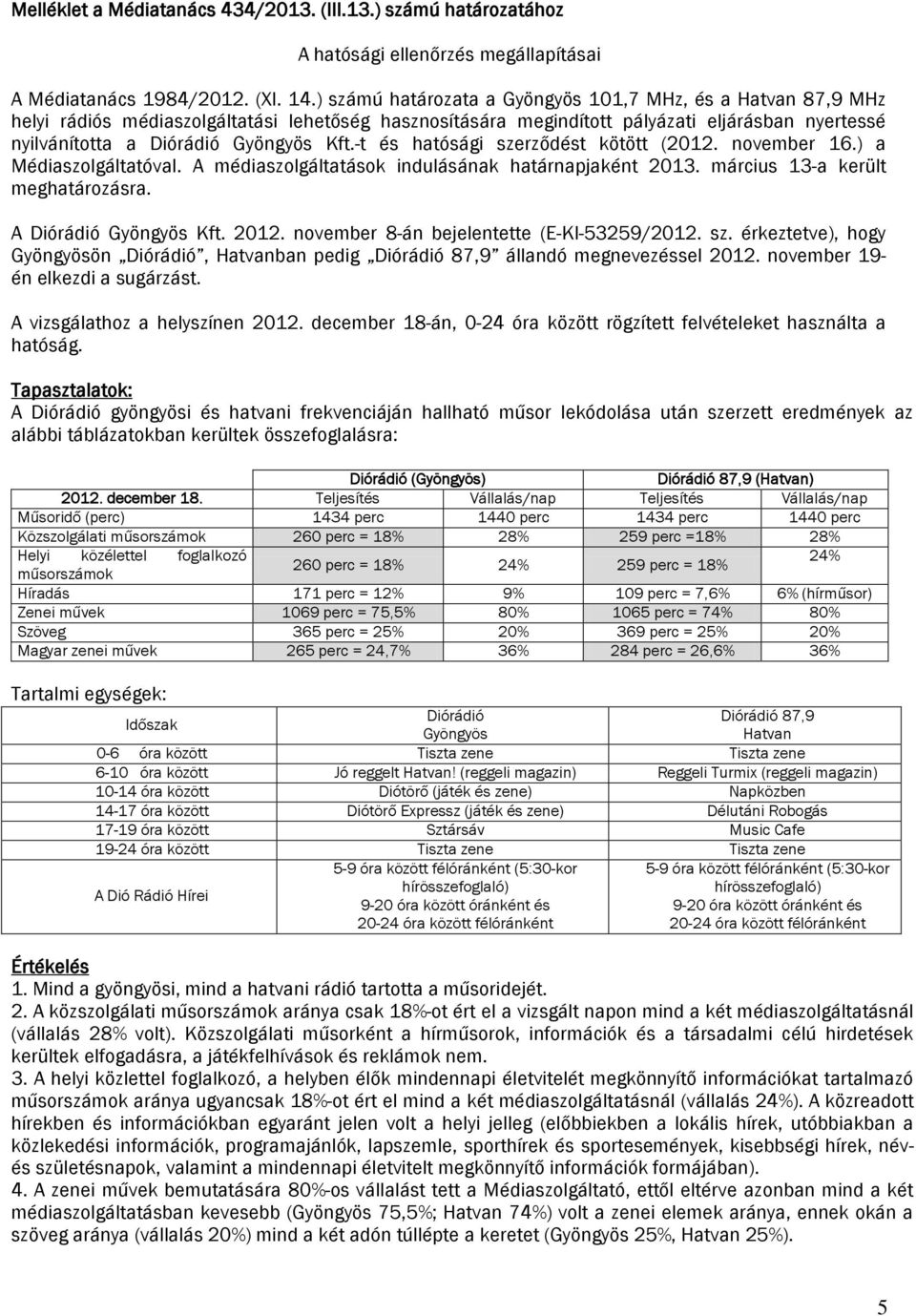 -t és hatósági szerződést ötött (2012. november 16.) a Médiaszolgáltatóval. A médiaszolgáltatáso indulásána határnapjaént 2013. március 13-a erült meghatározásra. A Diórádió Gyöngyös Kft. 2012.