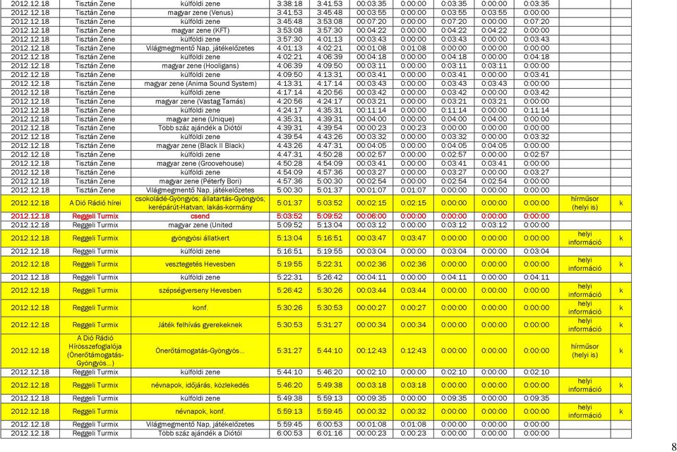 12.18 Tisztán Zene Világmegmentő Nap, játéelőzetes 4:01:13 4:02:21 00:01:08 0:01:08 0:00:00 0:00:00 0:00:00 2012.12.18 Tisztán Zene ülföldi zene 4:02:21 4:06:39 00:04:18 0:00:00 0:04:18 0:00:00 0:04:18 2012.