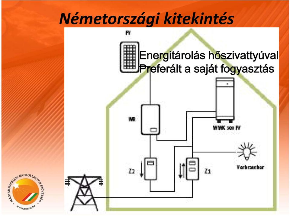 Preferált a saját fogyasztás