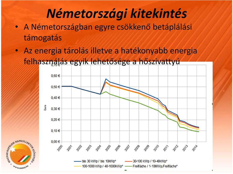 energia tárolás illetve a hatékonyabb