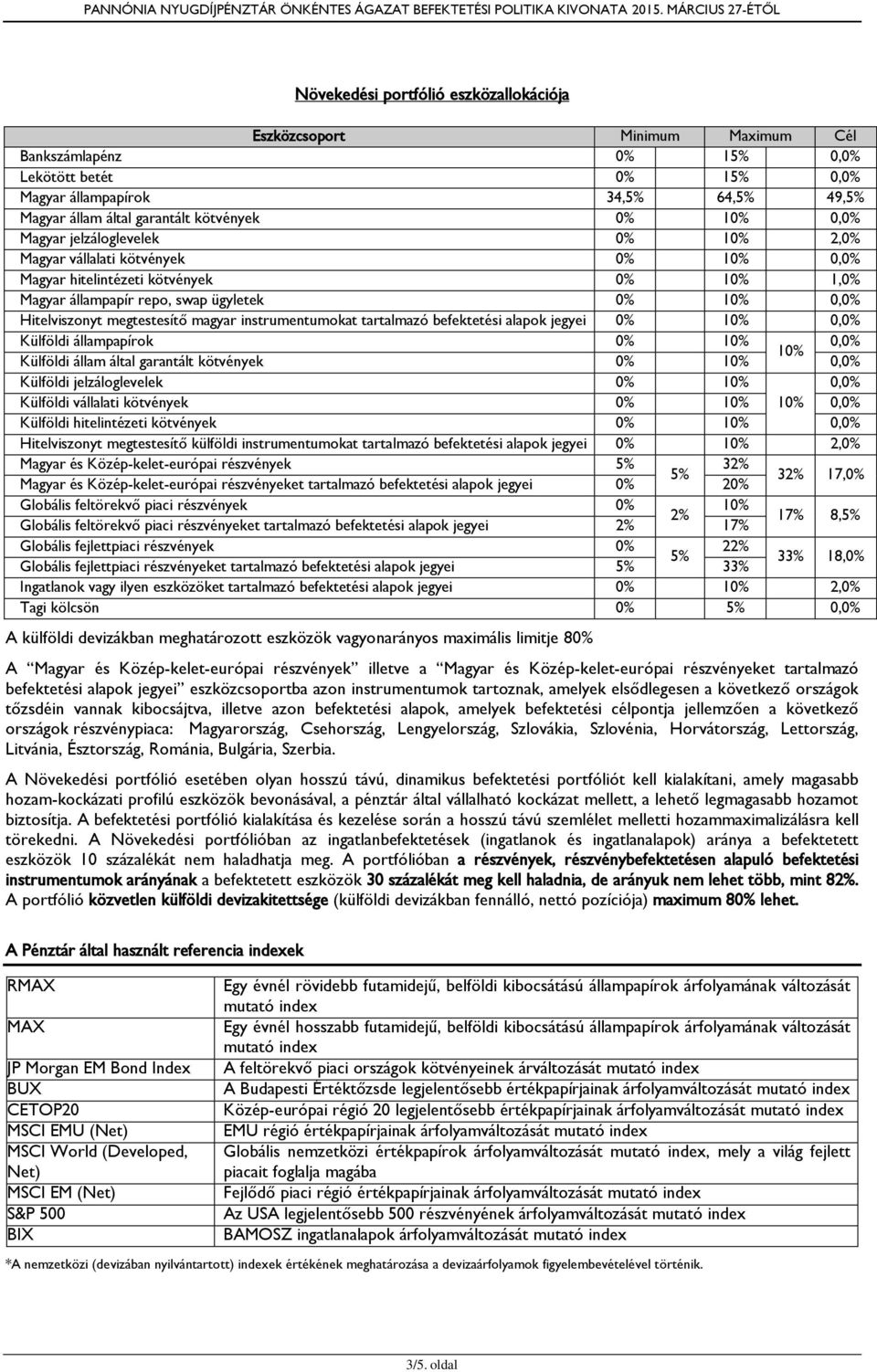 állampapírok 0, Külföldi állam által garantált kötvények 0, Külföldi jelzáloglevelek 0, Külföldi vállalati kötvények 0, Külföldi hitelintézeti kötvények 0, Hitelviszonyt megtestesítő külföldi