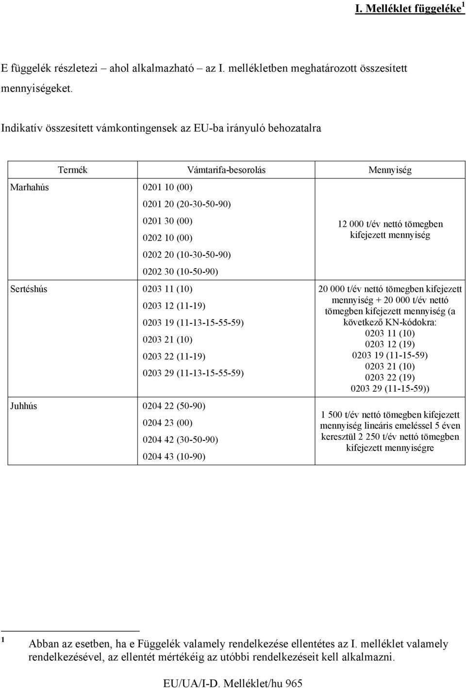 0202 30 (10-50-90) Sertéshús 0203 11 (10) 0203 12 (11-19) 0203 19 (11-13-15-55-59) 0203 21 (10) 0203 22 (11-19) 0203 29 (11-13-15-55-59) Juhhús 0204 22 (50-90) 0204 23 (00) 0204 42 (30-50-90) 0204 43