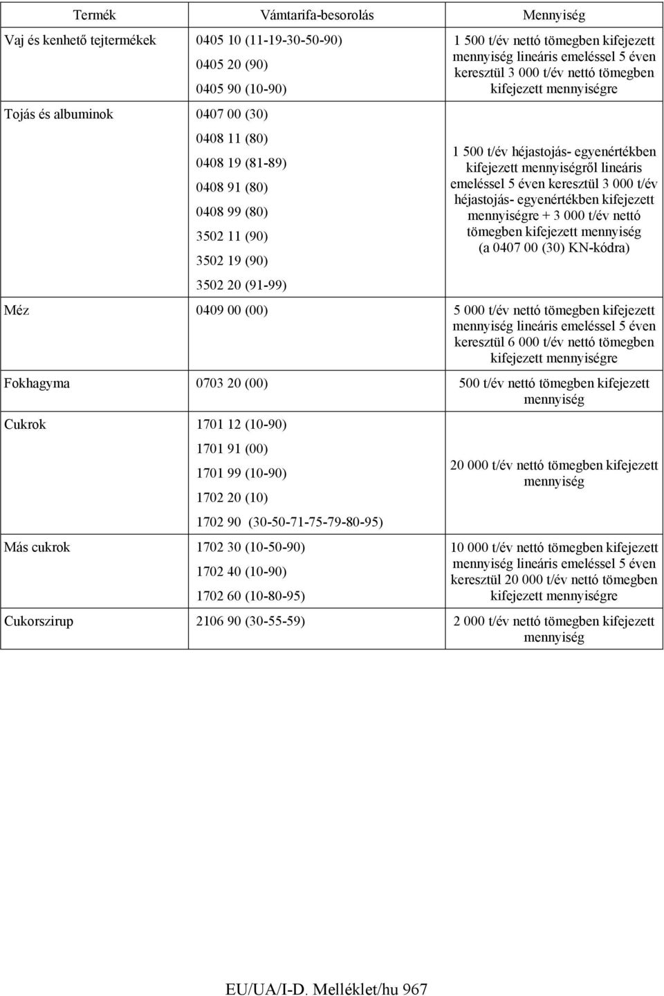 egyenértékben kifejezett re + 3 000 t/év nettó tömegben kifejezett (a 0407 00 (30) KN-kódra) Méz 0409 00 (00) 5 000 t/év nettó tömegben kifejezett lineáris emeléssel 5 éven keresztül 6 000 t/év nettó