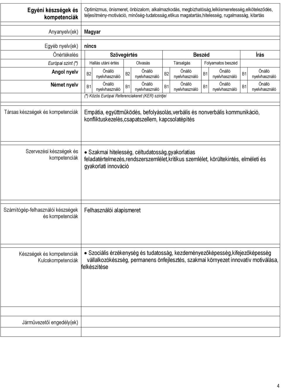 Német nyelv B2 B2 (*) Közös Európai Referenciakeret (KER) szintjei B2 Társas készségek és kompetenciák Empátia, együttműködés, befolyásolás,verbális és nonverbális kommunikáció,